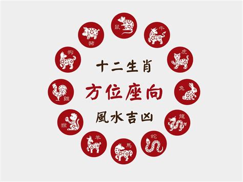 屬雞坐向|肖雞座向及吉祥號碼數字